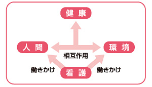 看護の考え方