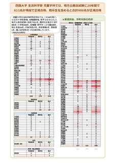 四国大学生活科学部児童学科での地方公務員試験合格者数について（2025年4月15日現在）