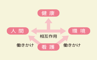 看護の考え方