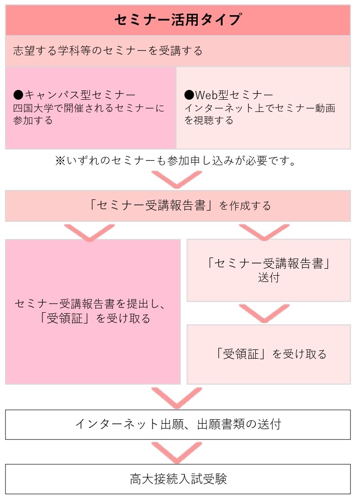 セミナーの流れ_page-0001 (3).jpg