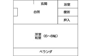 1DKタイプ・1Kタイプ