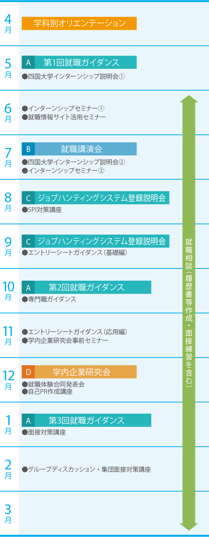 大学3年次・短大1年次