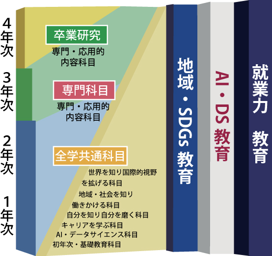 教育課程の概念図.jpg