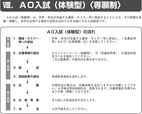 2019（平成31）年度入学試験　AO入試（体験型）について