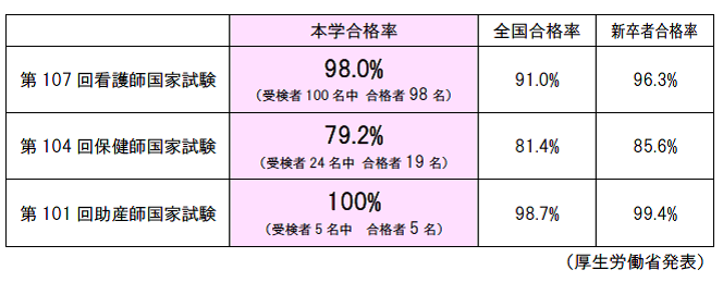 H29年度保助看国家試験合格率.png