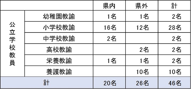 ニュース 速報 県 徳島 徳島県知事「感染リスクの高い地域との往来は危険」→県外ナンバーに「暴言、煽り運転、投石、破壊」が頻発→知事「すまん言い過ぎた」